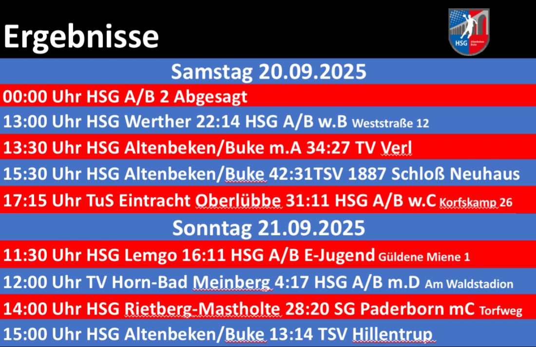 Ergebnisse vom Wochenende