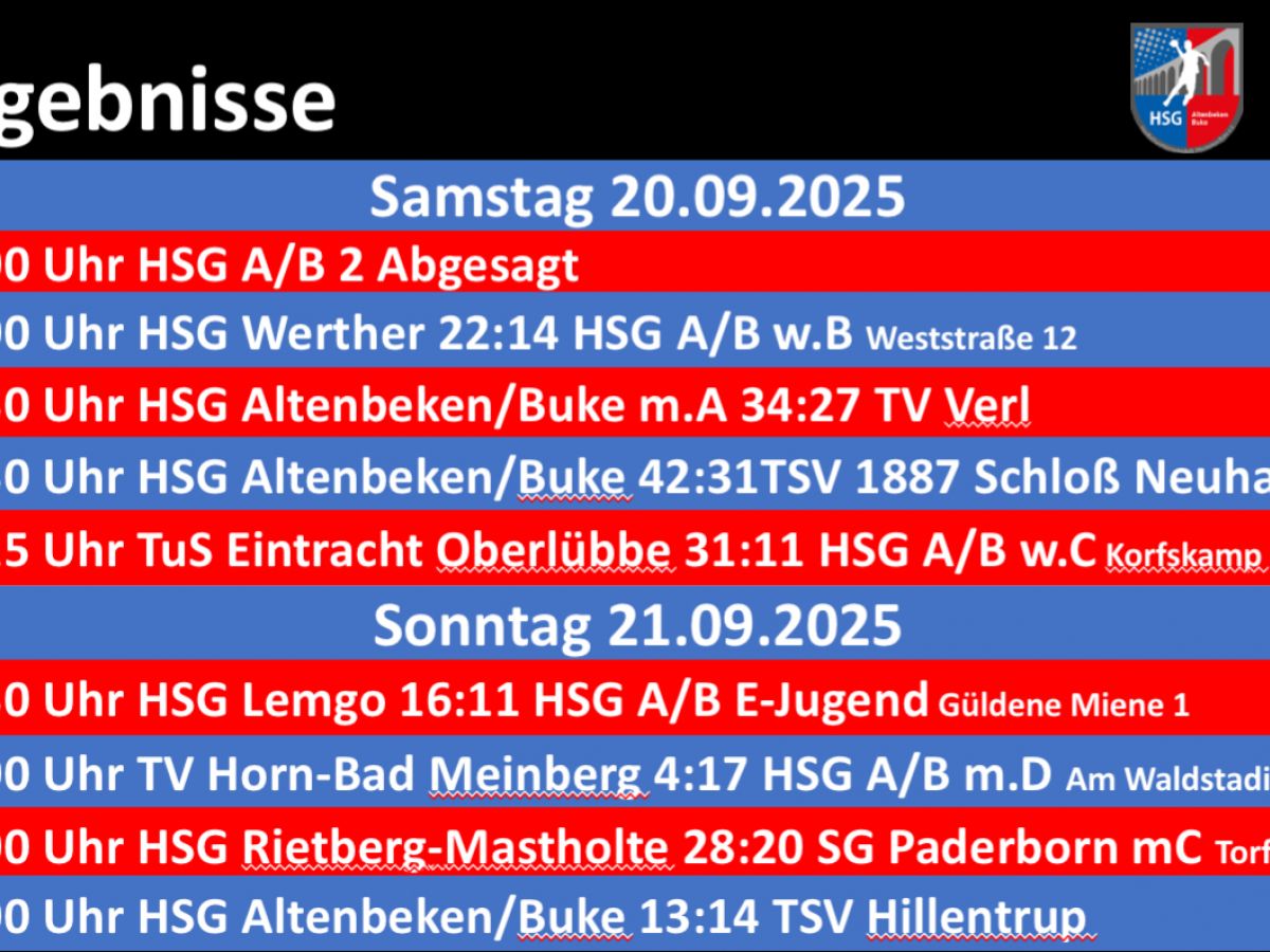 Ergebnisse vom Wochenende